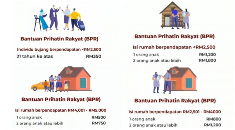 Permohonan Bantuan Prihatin Rakyat (BPR) 2021 | Info
